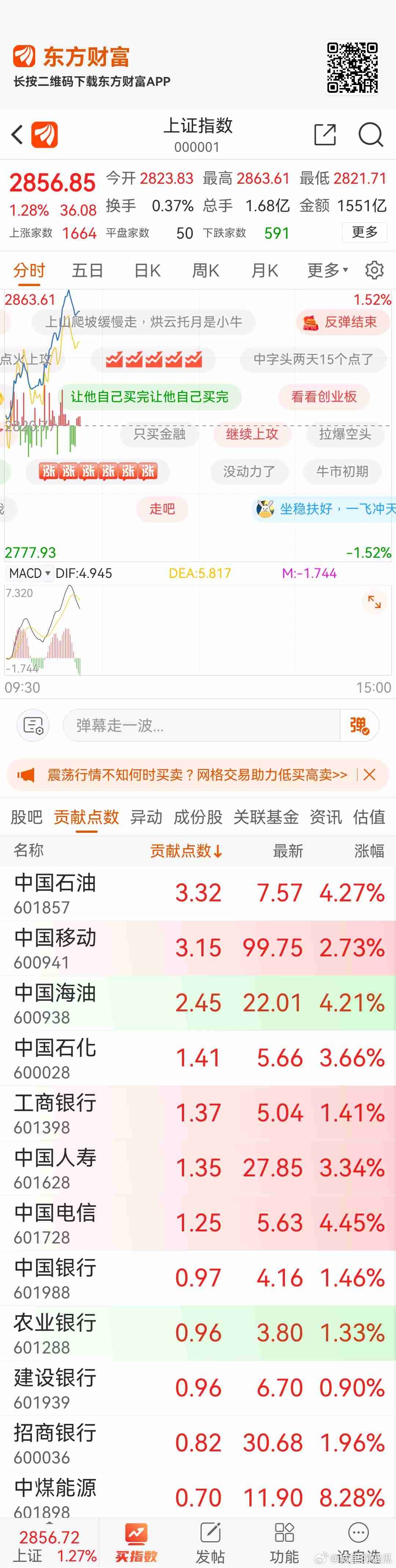 上證指數(shù)與東方財富網(wǎng)，解讀股市動態(tài)與財經(jīng)信息，上證指數(shù)與東方財富網(wǎng)，股市動態(tài)與財經(jīng)信息深度解讀