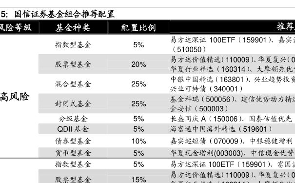 探究519997長信銀利基金凈值及其投資策略，探究長信銀利基金凈值表現(xiàn)與投資策略分析