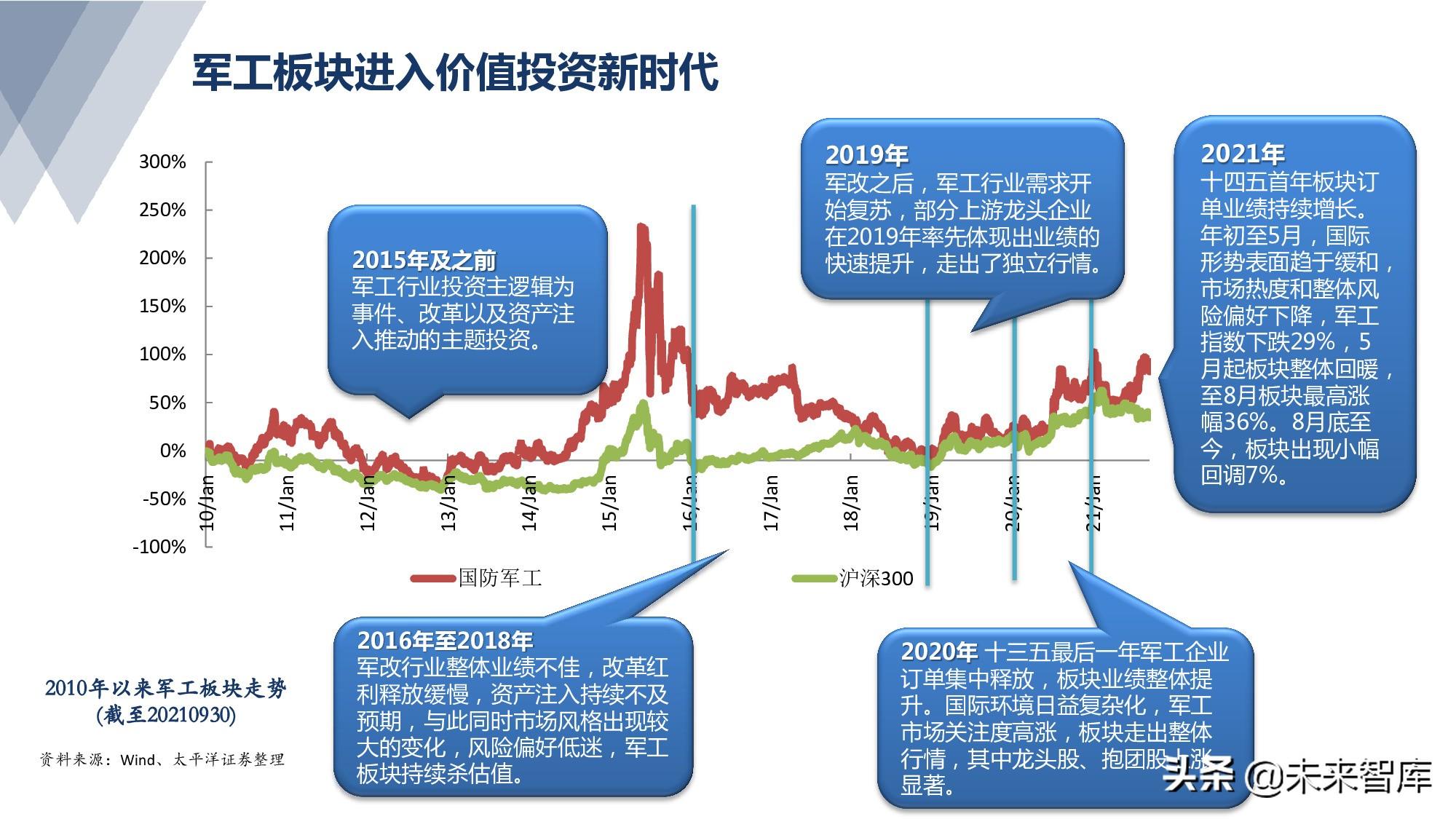 軍工類股票龍頭，引領(lǐng)國防工業(yè)發(fā)展的力量，軍工龍頭股票引領(lǐng)國防工業(yè)發(fā)展之力