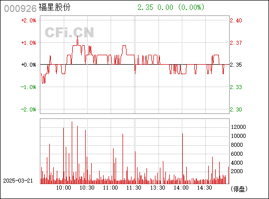 深度解析，關(guān)于股票000926的投資洞察，股票000926深度解析與投資洞察